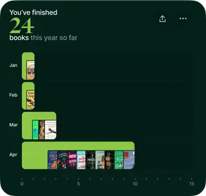 stats monthly books