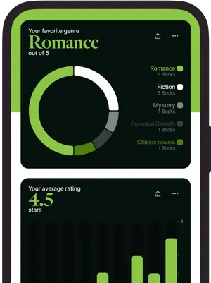 stats most read genres