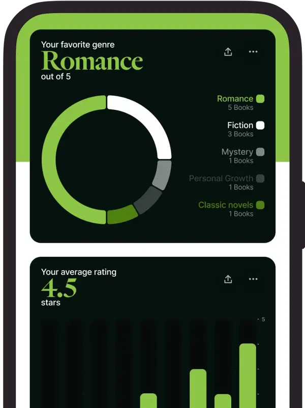 stats most read genres