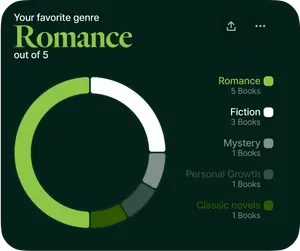 stats most read genres